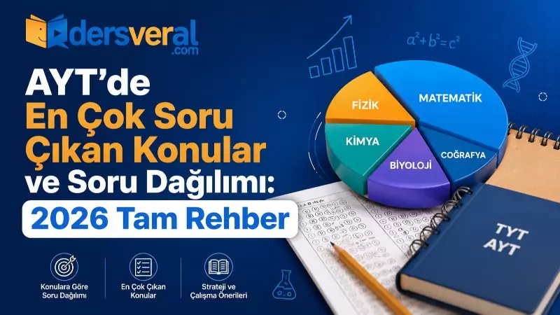 AYT’de En Çok Soru Çıkan Konular ve Soru Dağılımı: 2026 Tam Rehber yazısı kapak resmi
